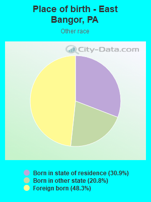 Place of birth - East Bangor, PA