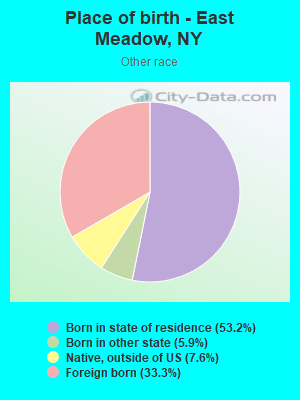 Place of birth - East Meadow, NY