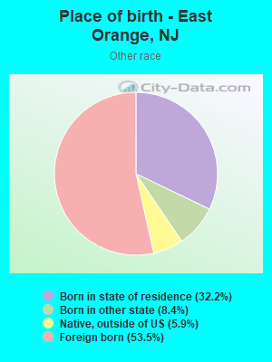 Place of birth - East Orange, NJ