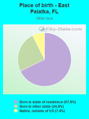 Place of birth - East Palatka, FL