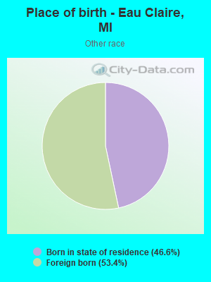 Place of birth - Eau Claire, MI