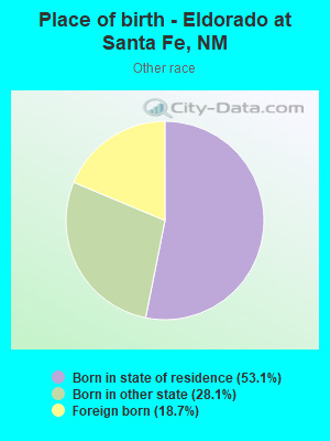 Place of birth - Eldorado at Santa Fe, NM