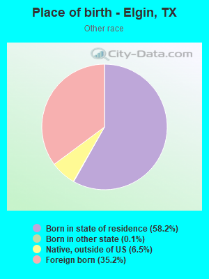 Place of birth - Elgin, TX