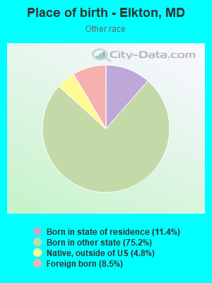 Place of birth - Elkton, MD