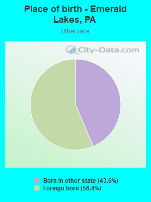 Place of birth - Emerald Lakes, PA
