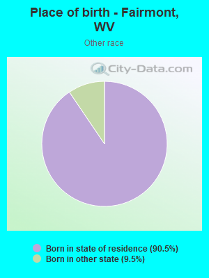 Place of birth - Fairmont, WV