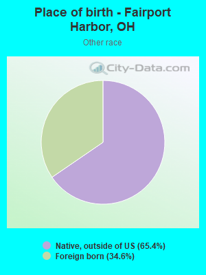 Place of birth - Fairport Harbor, OH