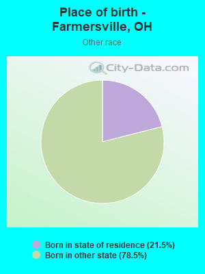 Place of birth - Farmersville, OH