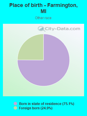 Place of birth - Farmington, MI