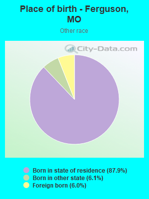 Place of birth - Ferguson, MO