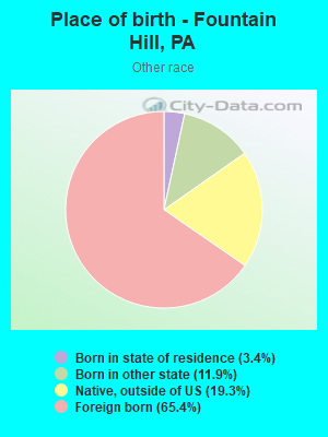 Place of birth - Fountain Hill, PA