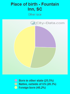 Place of birth - Fountain Inn, SC