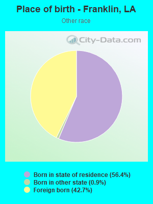 Place of birth - Franklin, LA