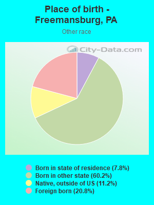 Place of birth - Freemansburg, PA