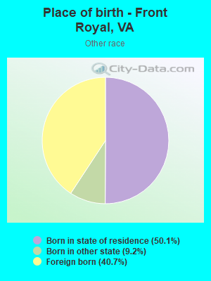 Place of birth - Front Royal, VA
