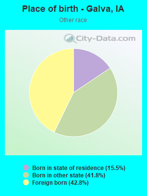 Place of birth - Galva, IA