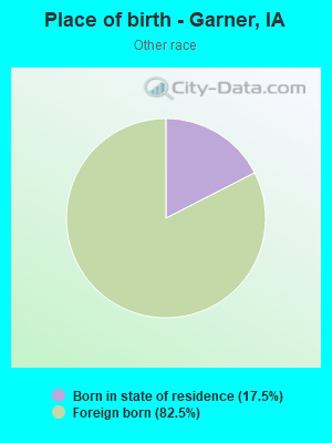 Place of birth - Garner, IA