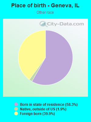 Place of birth - Geneva, IL