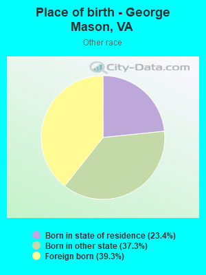 Place of birth - George Mason, VA