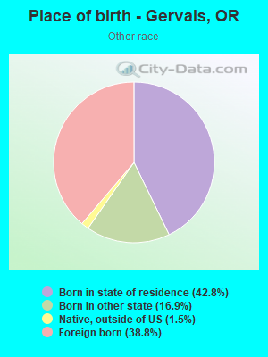 Place of birth - Gervais, OR