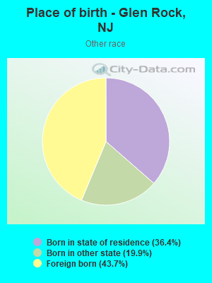 Place of birth - Glen Rock, NJ