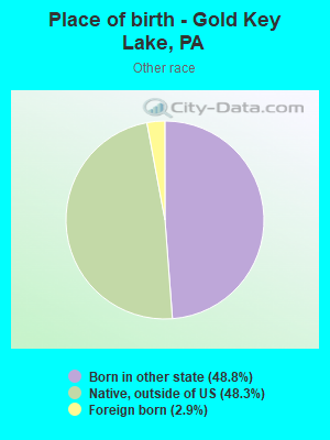 Place of birth - Gold Key Lake, PA