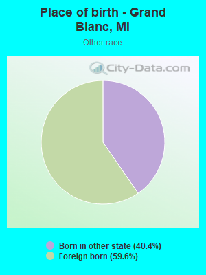 Place of birth - Grand Blanc, MI
