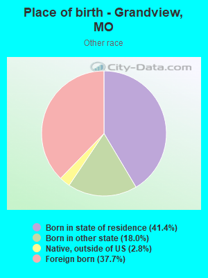 Place of birth - Grandview, MO