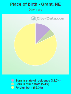 Place of birth - Grant, NE