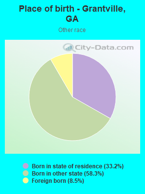 Place of birth - Grantville, GA