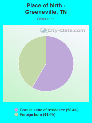Place of birth - Greeneville, TN