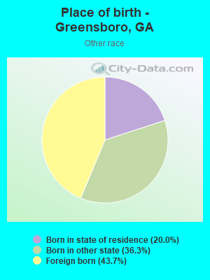 Place of birth - Greensboro, GA