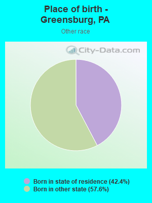 Place of birth - Greensburg, PA