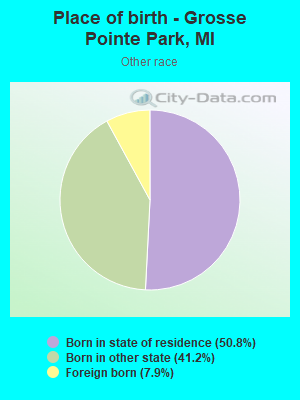 Place of birth - Grosse Pointe Park, MI