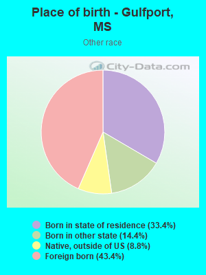 Place of birth - Gulfport, MS