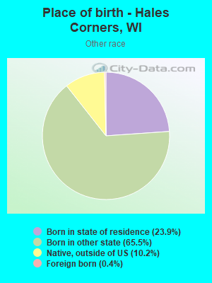 Place of birth - Hales Corners, WI