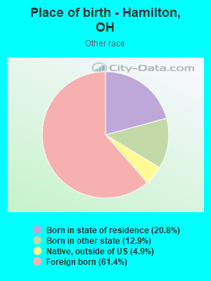 Place of birth - Hamilton, OH