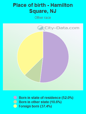 Place of birth - Hamilton Square, NJ