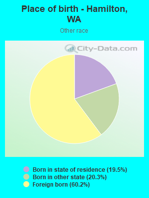 Place of birth - Hamilton, WA