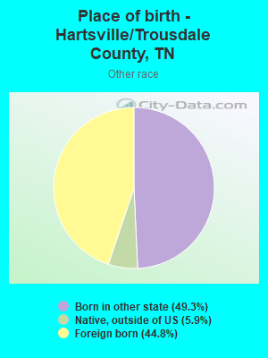 Place of birth - Hartsville/Trousdale County, TN