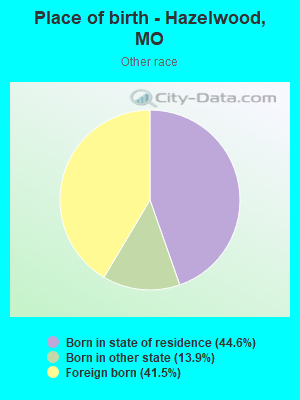 Place of birth - Hazelwood, MO