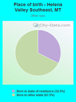 Place of birth - Helena Valley Southeast, MT