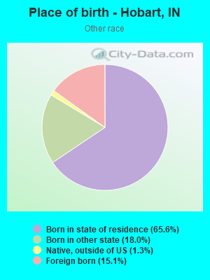 Place of birth - Hobart, IN