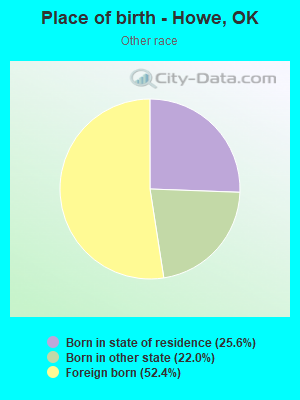 Place of birth - Howe, OK