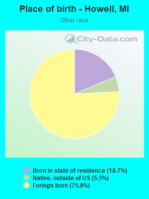 Place of birth - Howell, MI