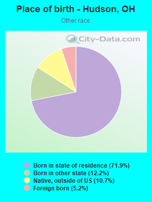 Place of birth - Hudson, OH