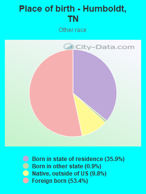 Place of birth - Humboldt, TN