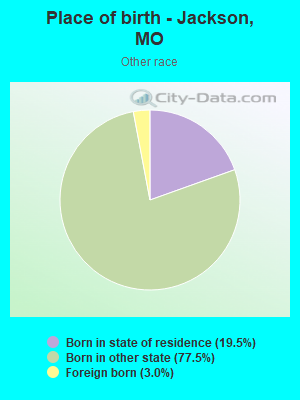 Place of birth - Jackson, MO