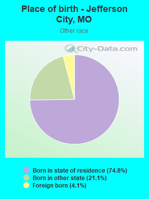 Place of birth - Jefferson City, MO