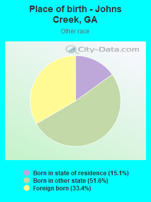 Place of birth - Johns Creek, GA